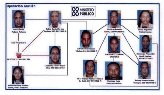operacion-gavilan