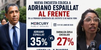 Nueva encuesta coloca a Adriano Espaillat al frente por el Distrito 13 de Nueva York