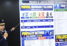 Policía reporta 53,877 órdenes de arresto pendientes por distintos delitos