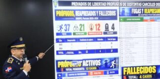 Policía reporta 53,877 órdenes de arresto pendientes por distintos delitos